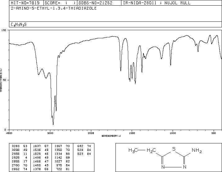 2-Amino-5-ethyl-1,3,4-thiadiazole(14068-53-2) IR1