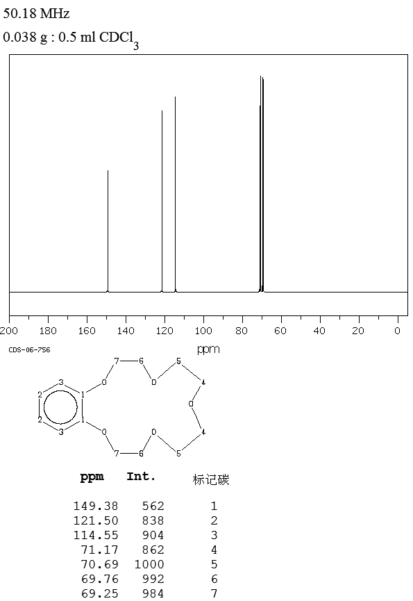 Benzo-15-crown-5(14098-44-3) Raman