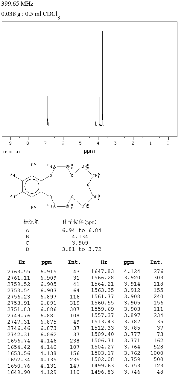 Benzo-15-crown-5(14098-44-3) Raman