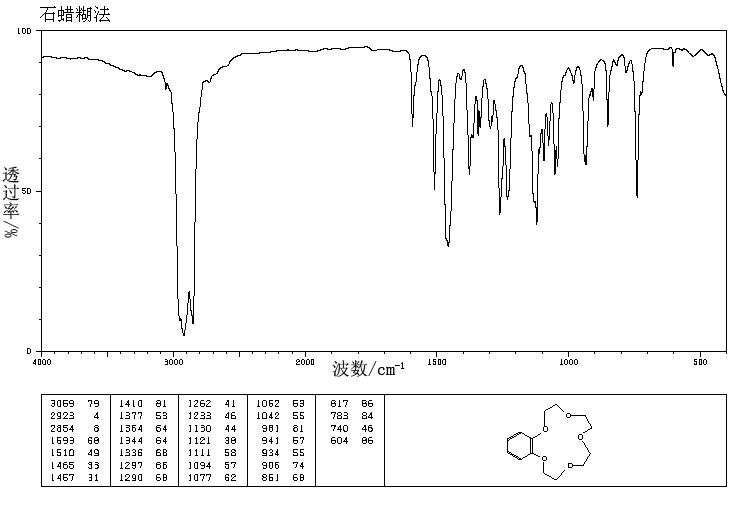 Benzo-15-crown-5(14098-44-3) Raman