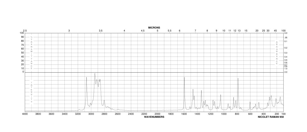 Benzo-15-crown-5(14098-44-3) Raman