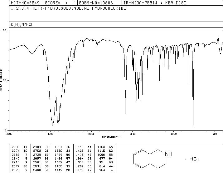 1,2,3,4-TETRAHYDROISOQUINOLINE HYDROCHLORIDE(14099-81-1) MS