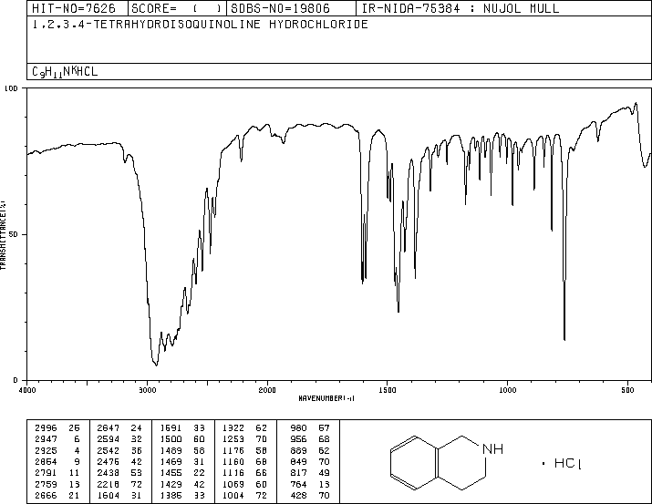 1,2,3,4-TETRAHYDROISOQUINOLINE HYDROCHLORIDE(14099-81-1) MS