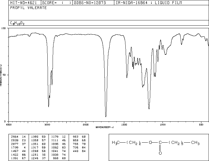 PROPYL VALERATE(141-06-0) MS