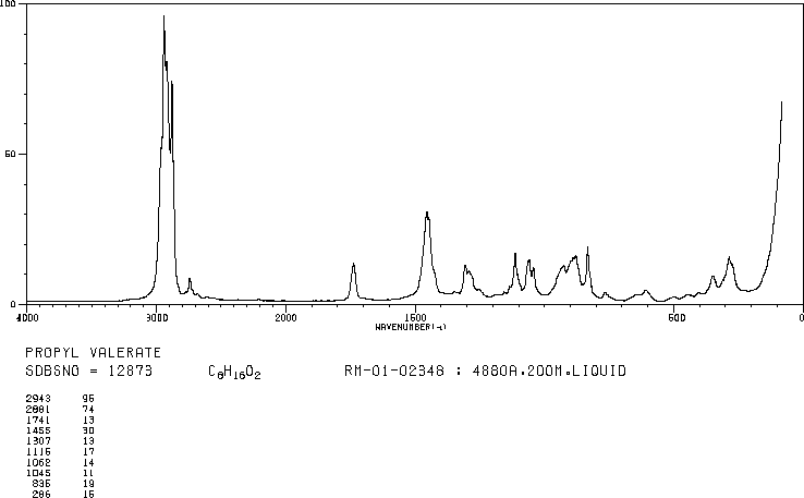 PROPYL VALERATE(141-06-0) MS