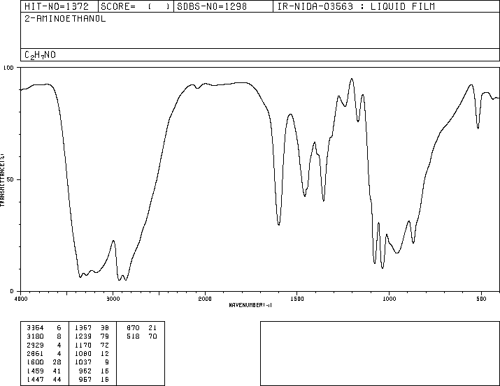 Monoethanolamine(141-43-5) IR1