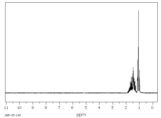 Trichloropropylsilane(141-57-1) <sup>1</sup>H NMR