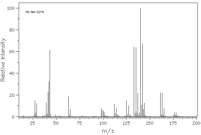 Trichloropropylsilane(141-57-1) <sup>1</sup>H NMR