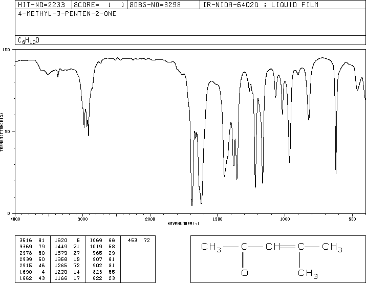 Mesityl oxide(141-79-7) IR1