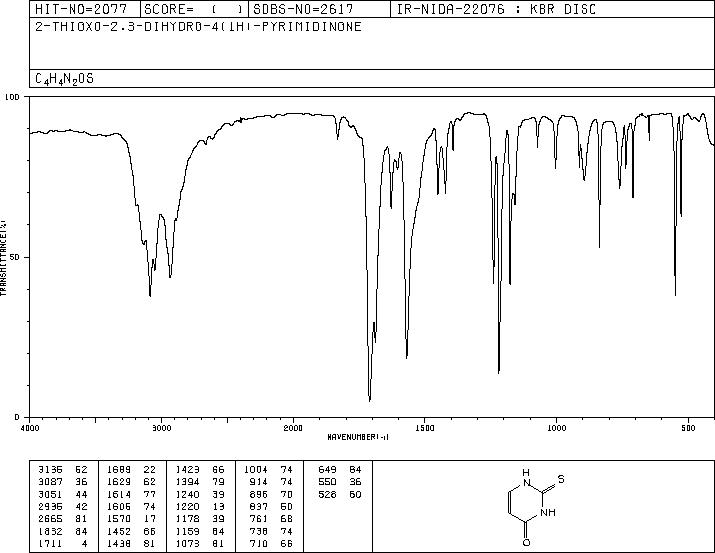 2-Thiouracil(141-90-2) MS