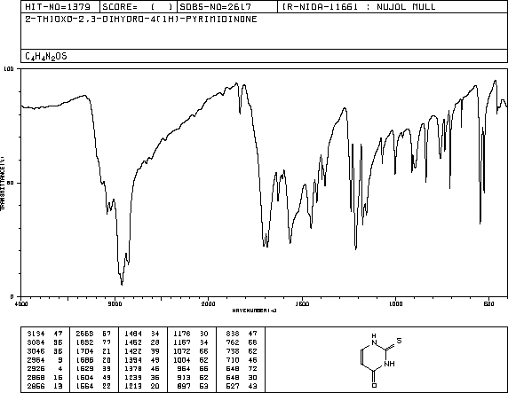2-Thiouracil(141-90-2) MS