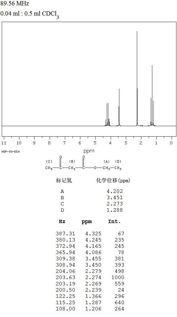 Ethyl acetoacetate(141-97-9) <sup>13</sup>C NMR