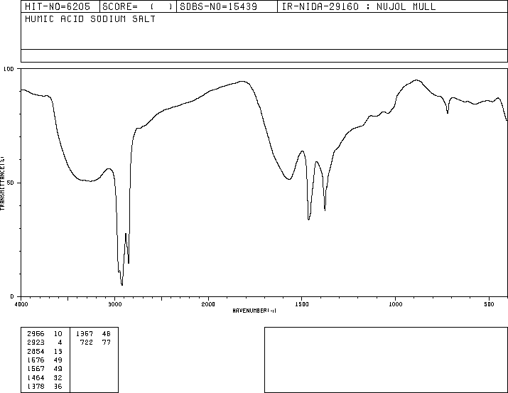 Humic acid(1415-93-6) IR2