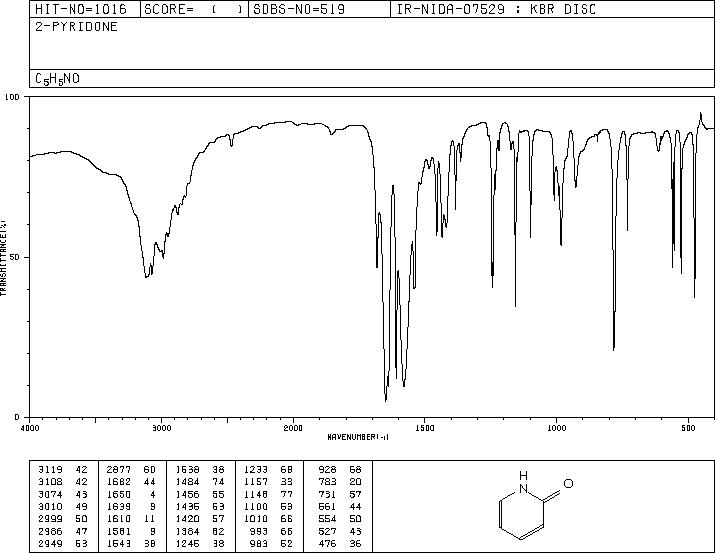 2-Hydroxypyridine(142-08-5) IR1