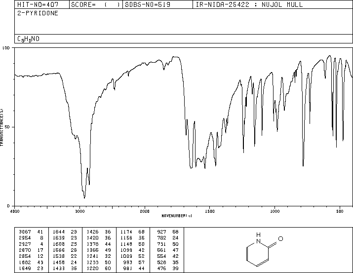 2-Hydroxypyridine(142-08-5) IR1