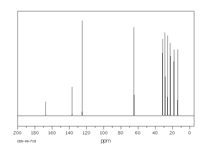 Hexyl methacrylate(142-09-6) <sup>13</sup>C NMR