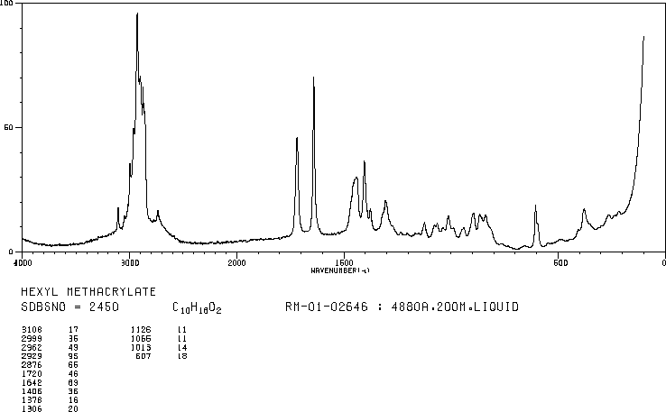 Hexyl methacrylate(142-09-6) <sup>13</sup>C NMR