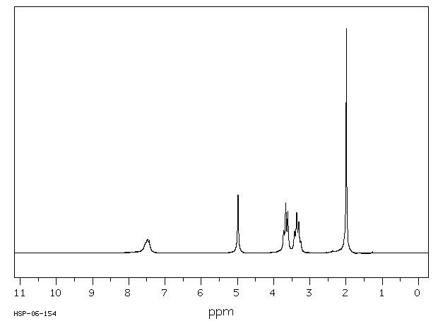 2-Acetylaminoethanol(142-26-7) <sup>1</sup>H NMR