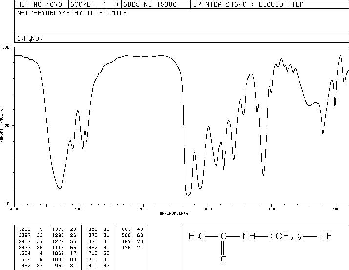 2-Acetylaminoethanol(142-26-7) <sup>1</sup>H NMR