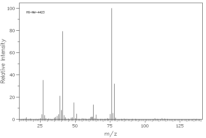 1,3-Dichloropropane(142-28-9) <sup>13</sup>C NMR