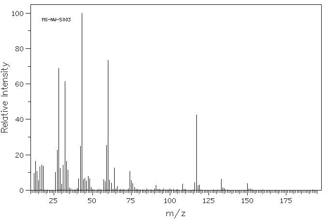 Hydrazodicarbothioamide(142-46-1) <sup>13</sup>C NMR