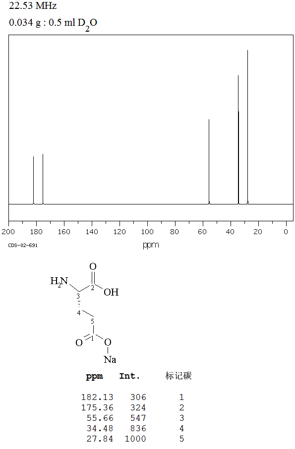 L-(+)Sodium glutamate(142-47-2) IR2