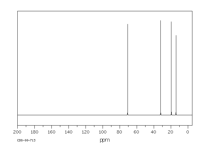 Dibutyl ether(142-96-1) <sup>1</sup>H NMR