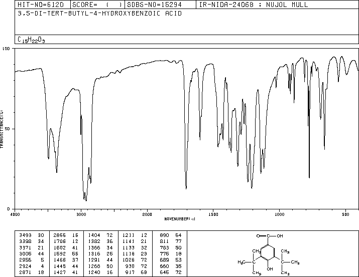 3,5-Di-tert-butyl-4-hydroxybenzoic acid(1421-49-4) IR1