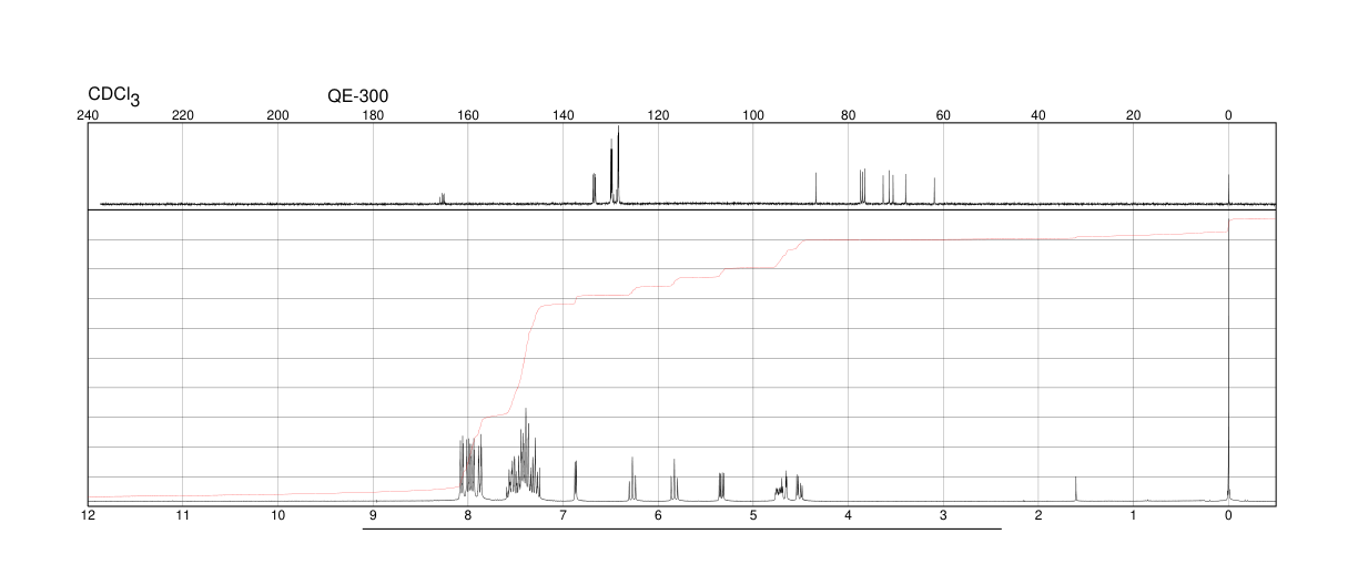 2,3,4,6-TETRA-O-BENZOYL-ALPHA-D-GLUCOPYRANOSYL BROMIDE(14218-11-2)IR