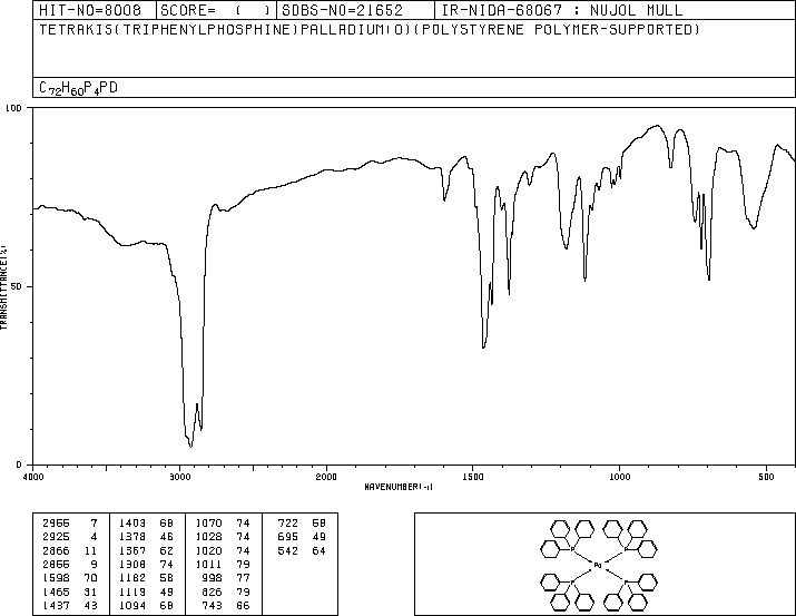 Tetrakis(triphenylphosphine)palladium(14221-01-3) <sup>1</sup>H NMR