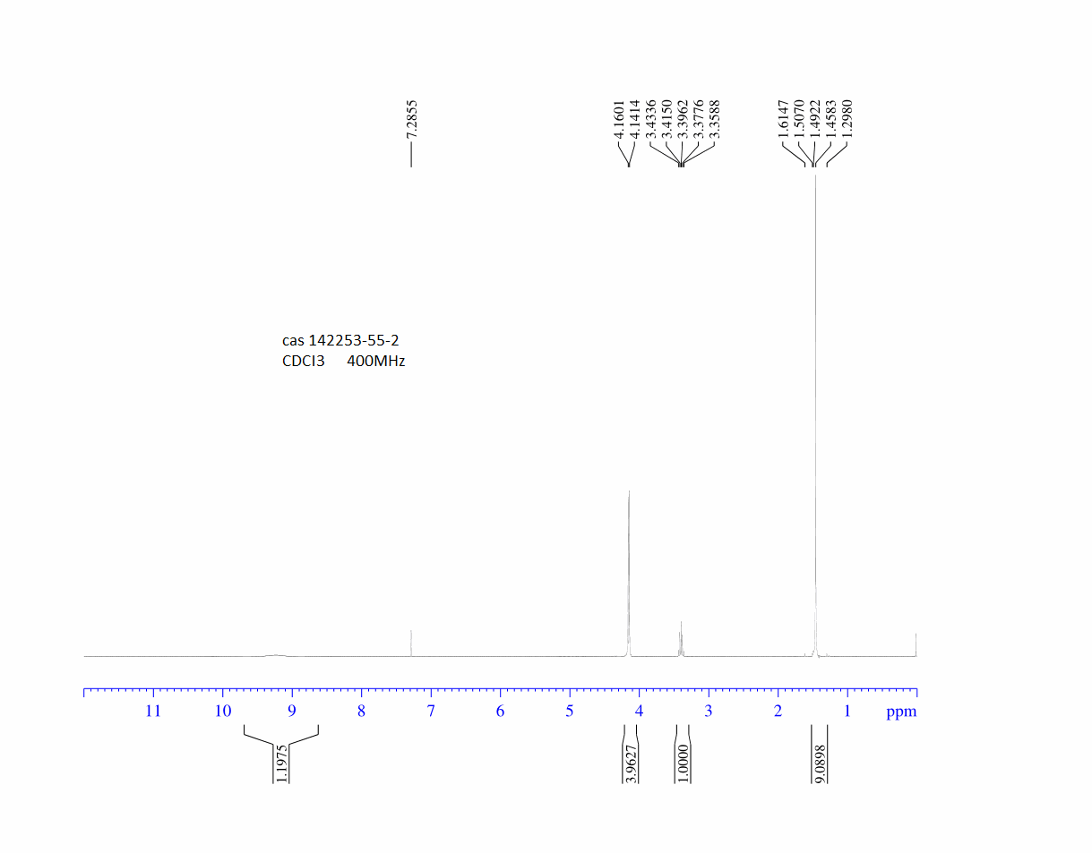 1-N-Boc-3-Azetidinecarboxylic acid(142253-55-2) <sup>1</sup>H NMR