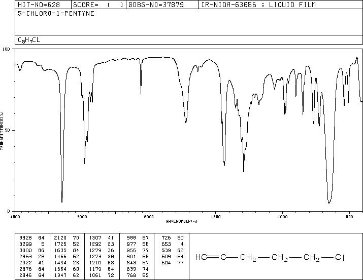 5-Chloro-1-pentyne(14267-92-6) <sup>1</sup>H NMR