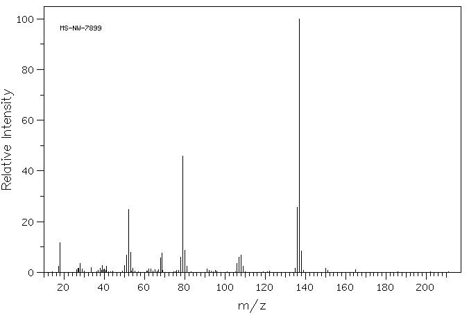 3,4-(Methylenedioxy)aniline(14268-66-7) MS