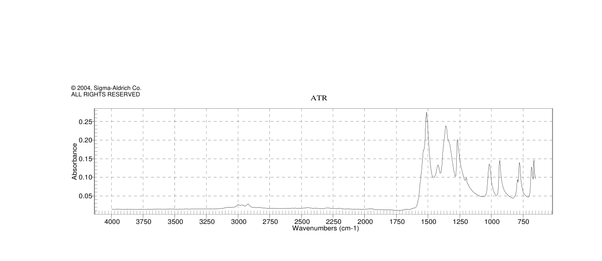 Ruthenium acetylacetonate(14284-93-6)IR