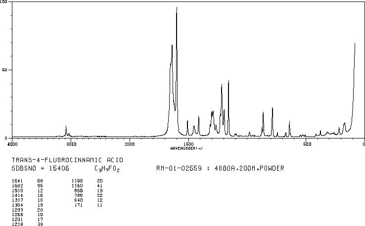 4-FLUOROCINNAMIC ACID(14290-86-9) Raman