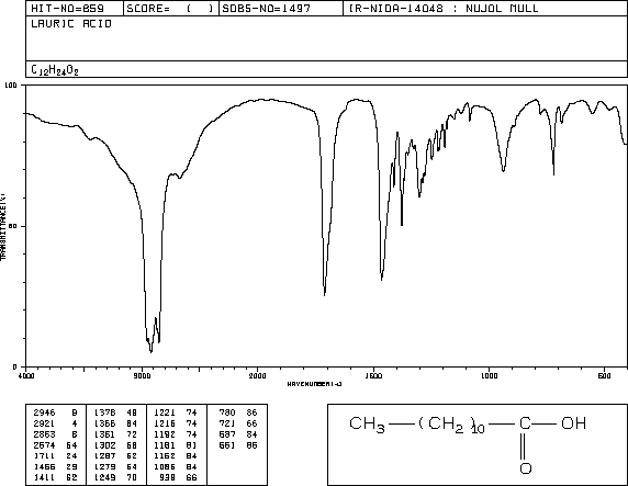 Lauric acid(143-07-7) IR3