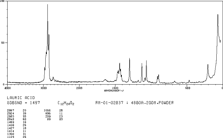 Lauric acid(143-07-7) IR3