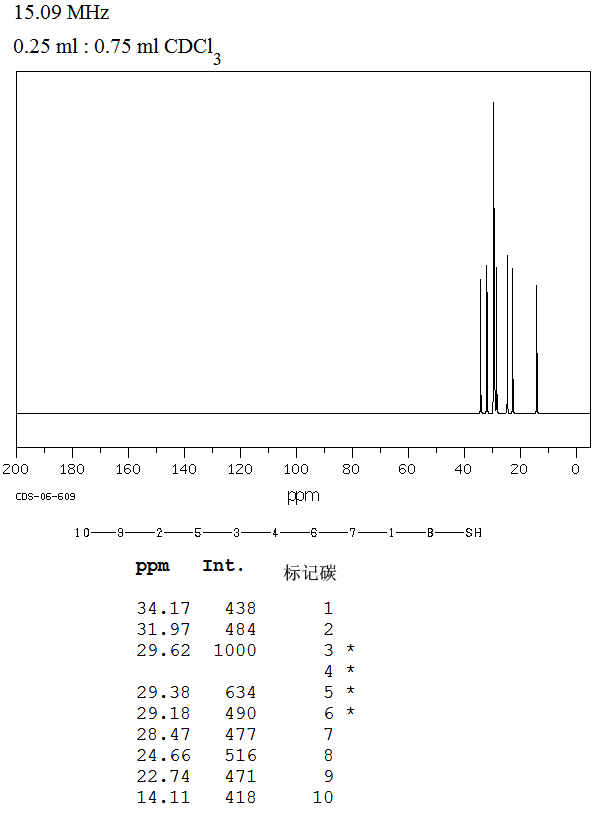 1-Decanethiol(143-10-2) <sup>13</sup>C NMR