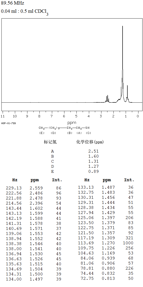1-Decanethiol(143-10-2) <sup>13</sup>C NMR