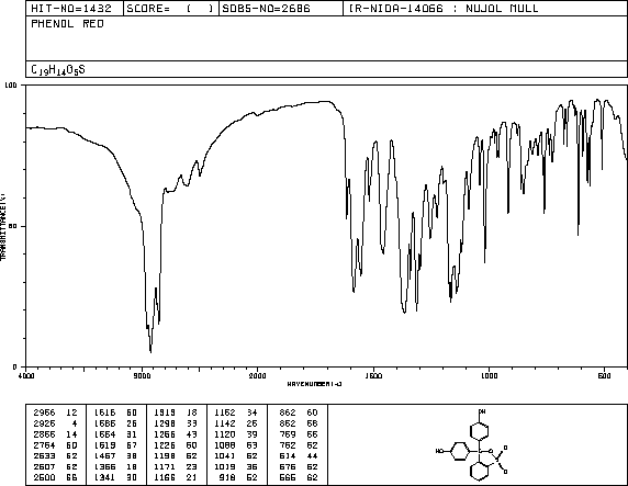 Phenol Red(143-74-8) MS
