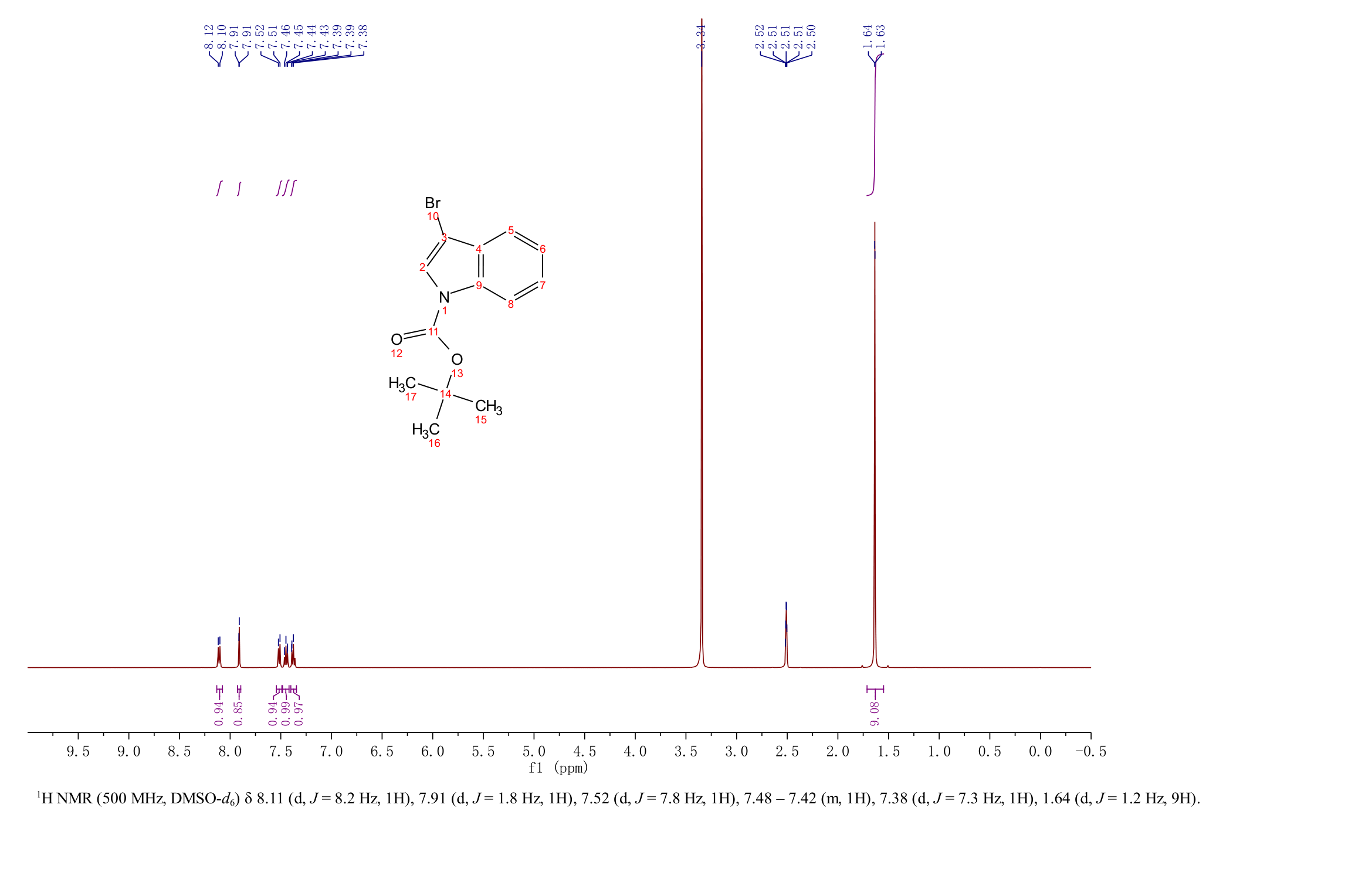 3-BROMOINDOLE-1-CARBOXYLIC ACID TERT-BUTYL ESTER(143259-56-7) <sup>1</sup>H NMR