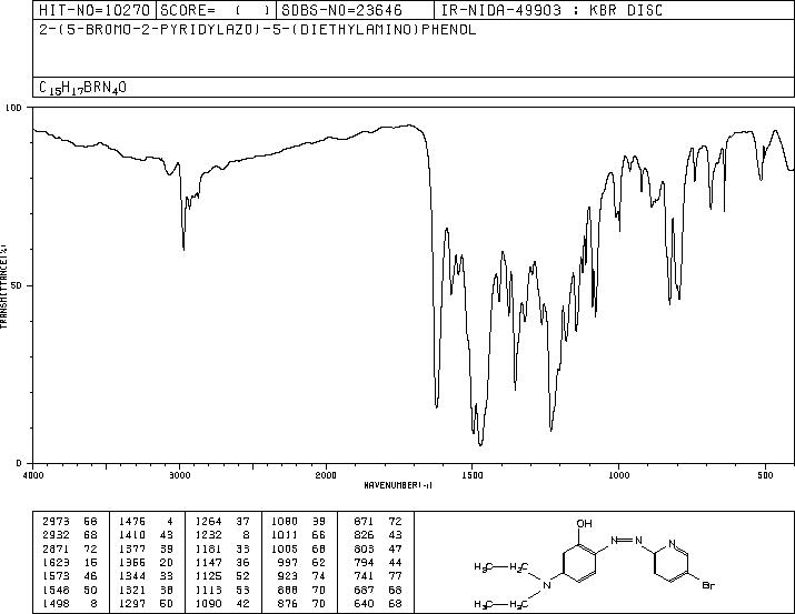 2-(5-BROMO-2-PYRIDYLAZO)-5-(DIETHYLAMINO)PHENOL(14337-53-2) MS