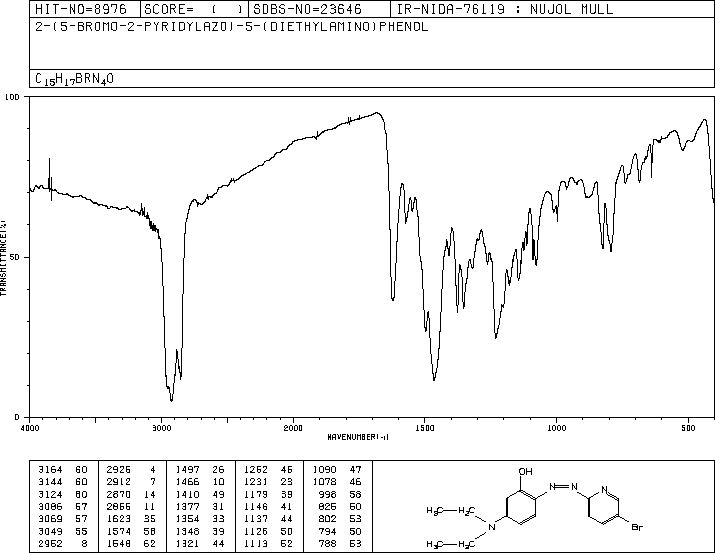 2-(5-BROMO-2-PYRIDYLAZO)-5-(DIETHYLAMINO)PHENOL(14337-53-2) MS