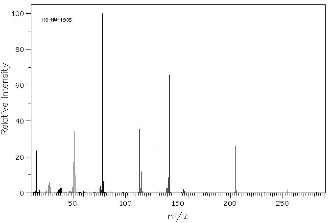 2-Chloro-1-methylpyridinium iodide(14338-32-0) MS