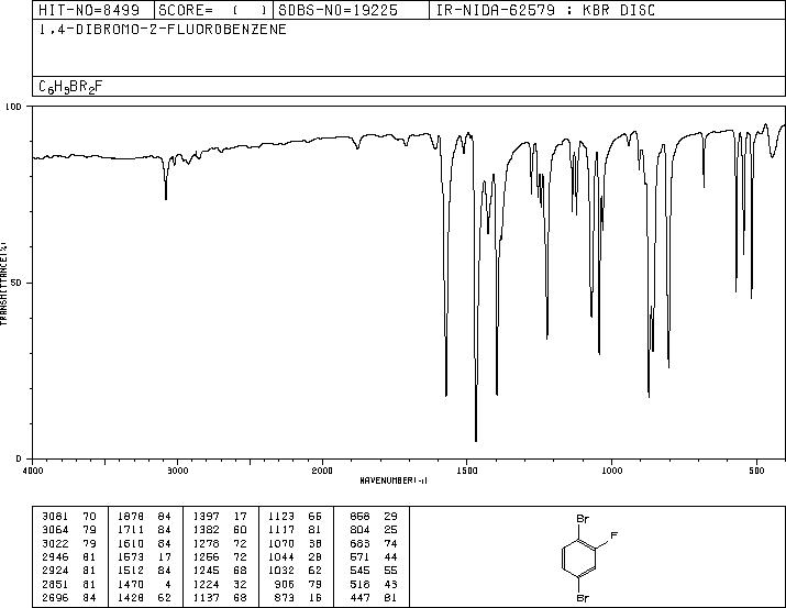 1,4-DIBROMO-2-FLUOROBENZENE(1435-52-5) <sup>13</sup>C NMR