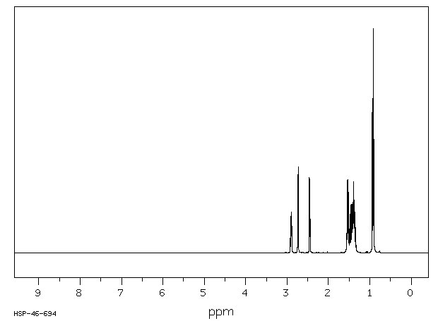 1,2-Epoxyhexane(1436-34-6) MS