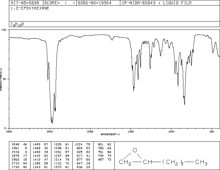 1,2-Epoxyhexane(1436-34-6) MS