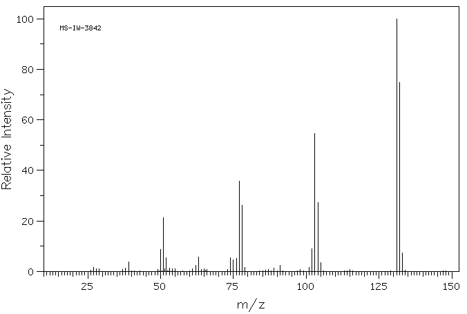 trans-Cinnamaldehyde(14371-10-9) MS