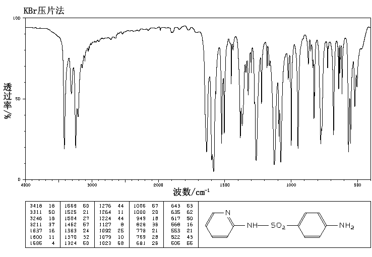 Sulfapyridine(144-83-2) <sup>13</sup>C NMR