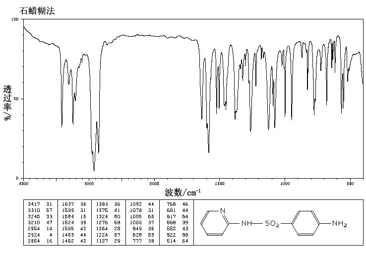 Sulfapyridine(144-83-2) <sup>13</sup>C NMR
